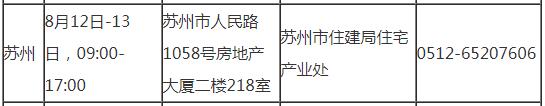 蘇州2019年房地產估價師考試審核時間地點及咨詢電話