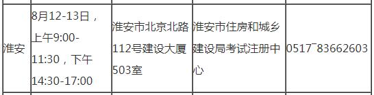 淮安2019年房地產(chǎn)估價(jià)師考試審核時間地點(diǎn)及咨詢電話
