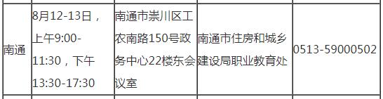 連云港2019年房地產(chǎn)估價(jià)師考試審核時(shí)間地點(diǎn)及咨詢(xún)電話