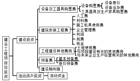 監(jiān)理工程師復習資料