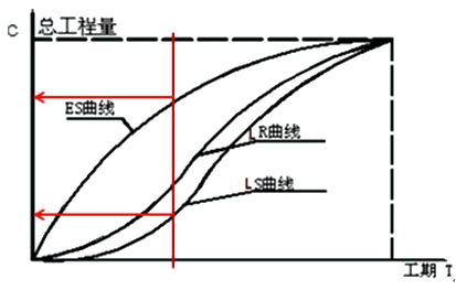 監(jiān)理工程師復習資料