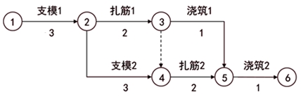 監(jiān)理工程師復習資料