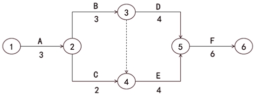 監(jiān)理工程師復習資料