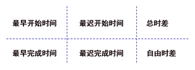 監(jiān)理工程師復(fù)習資料