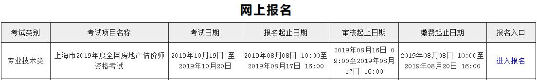 上海2019年房地產(chǎn)估價(jià)師考試報(bào)名入口已開通