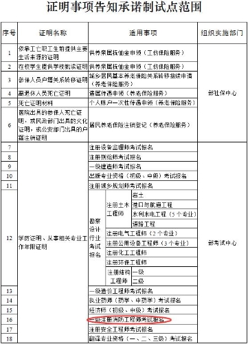一級(jí)注冊消防工程師考試報(bào)名 一級(jí)注冊消防工程師考試報(bào)名