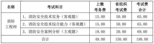 山西省一級注冊消防工程師考試收費(fèi)標(biāo)準(zhǔn) 山西省一級注冊消防工程師考試收費(fèi)標(biāo)準(zhǔn)