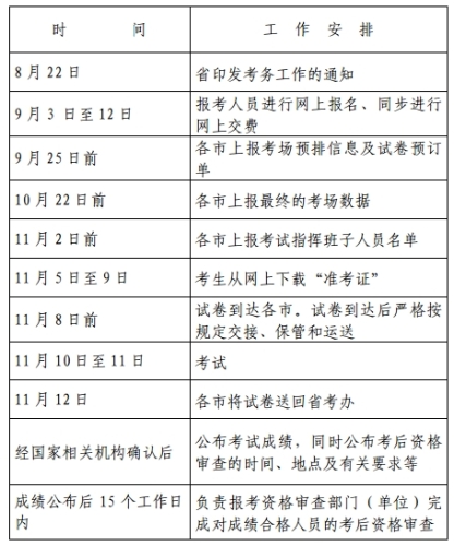 2018 年度一級(jí)注冊(cè)消防工程師資格考試工作計(jì)劃