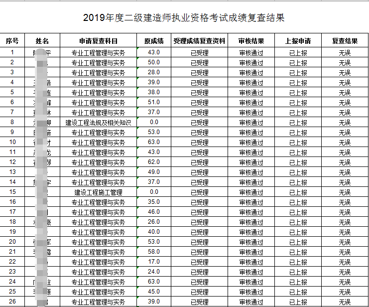 湖北二建成績(jī)復(fù)查741616 湖北二建成績(jī)復(fù)查741616