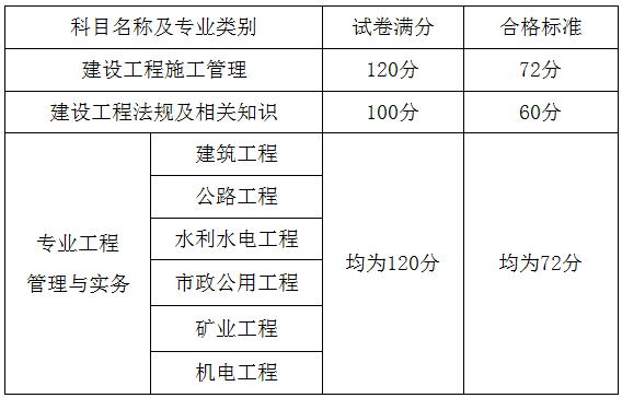 山西二建合格標準568364