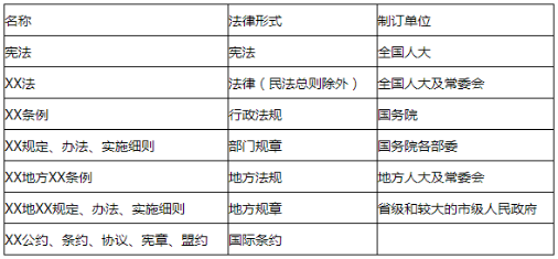 法規(guī)1