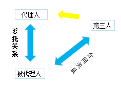 法規(guī)2