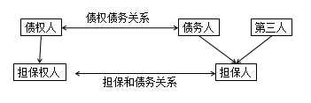 法規(guī)3