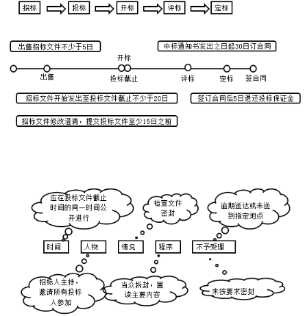法規(guī)4