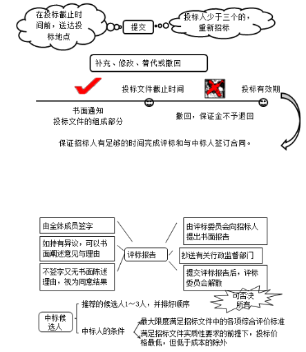 法規(guī)5