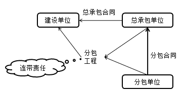 法規(guī)6