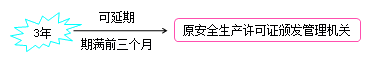 法規(guī)8