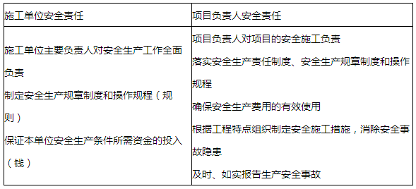 法規(guī)9