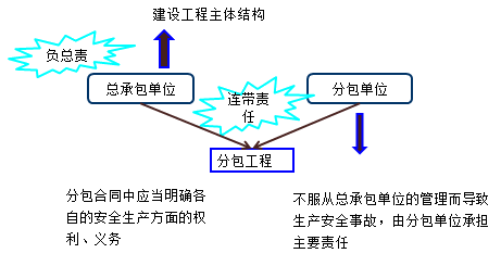 法規(guī)10