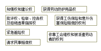 法規(guī)1