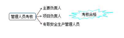 法規(guī)2