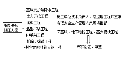 法規(guī)3