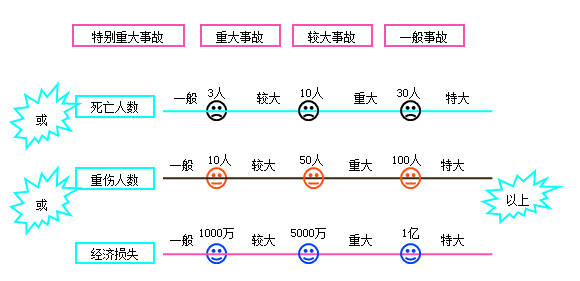 法規(guī)5