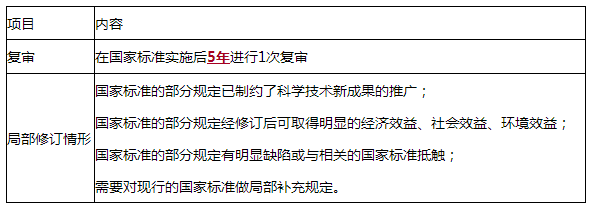 法規(guī)6