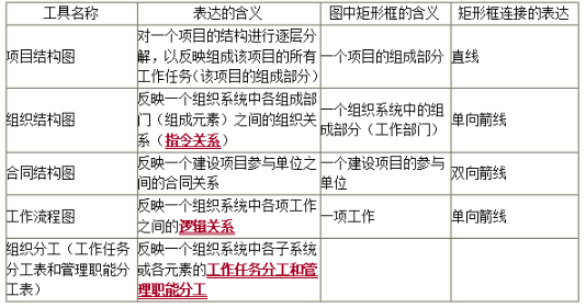 管理2