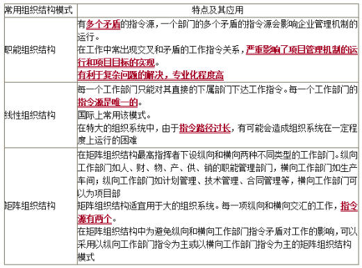 管理6