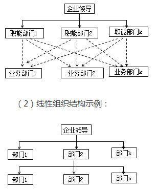 管理7