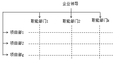 管理8