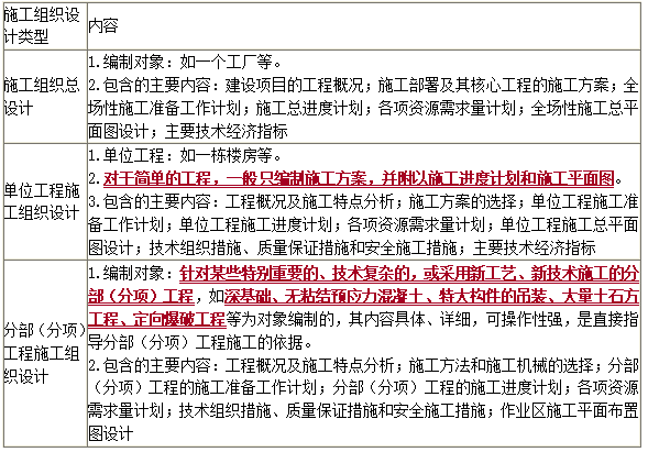 管理1