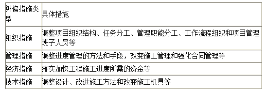 管理3