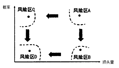 管理1