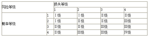 管理2