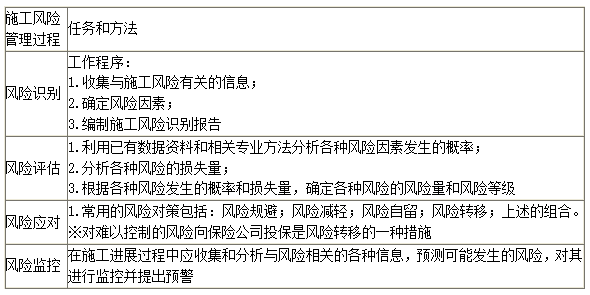 管理4