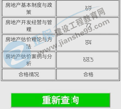 房地產(chǎn)估價(jià)師學(xué)員曬成績(jī) 房地產(chǎn)估價(jià)師學(xué)員曬成績(jī)