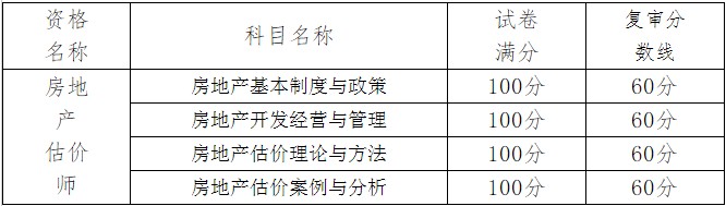 房地產(chǎn)估價師考試成績合格標(biāo)準及當(dāng)年復(fù)審分數(shù)線