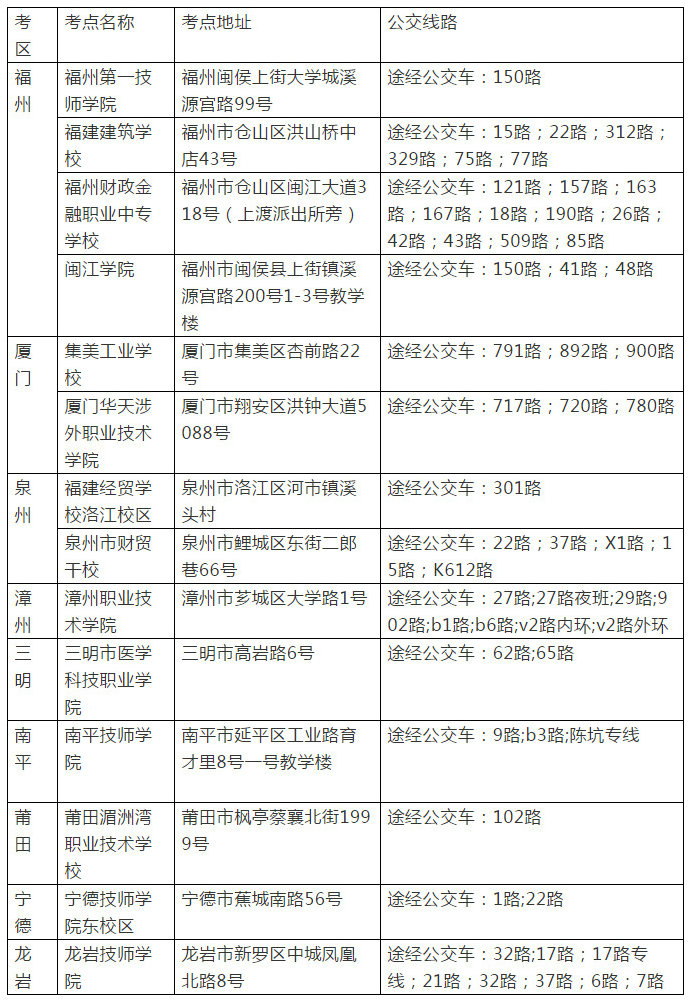 二級(jí)建造師福建地區(qū)考點(diǎn)列表