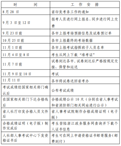 2019年度一級(jí)注冊(cè)消防工程師資格考試工作計(jì)劃