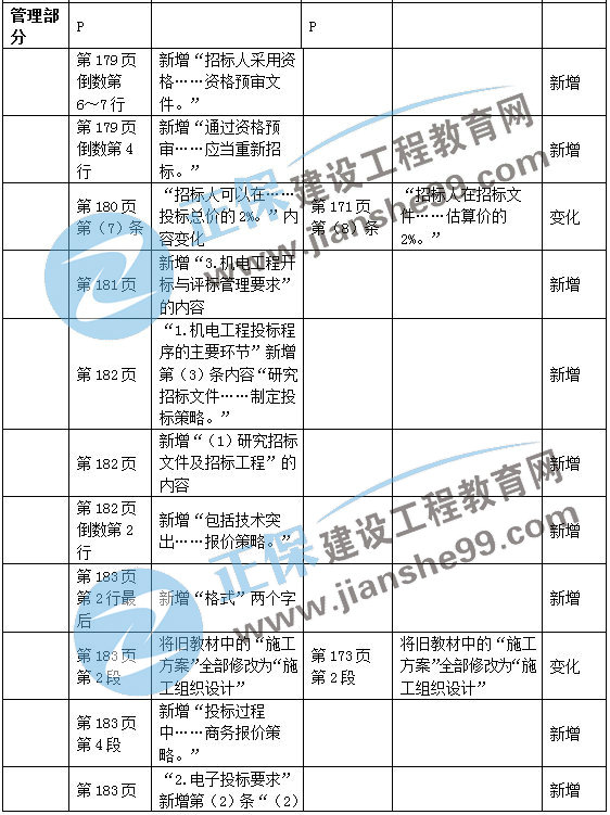 二建機電教材變動管理部分