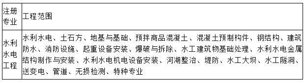 水利實務(wù)2