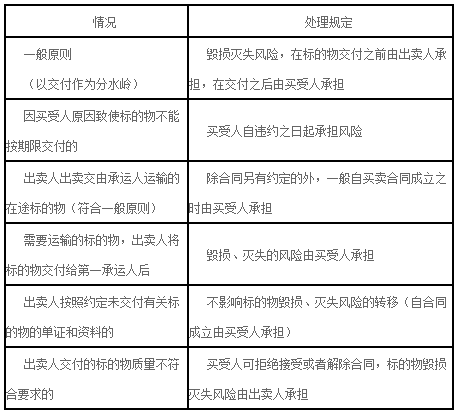 二建法規(guī)高頻考點(diǎn)4