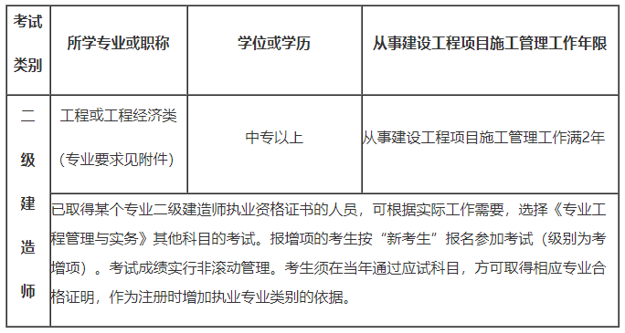 吉林二級建造師報名條件