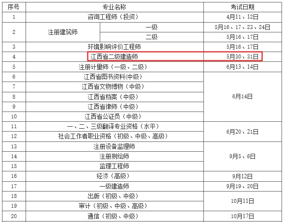 江西省人事考試中心2020年度考務(wù)工作安排表