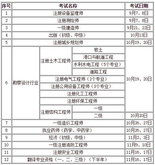 人力資源和社會保障部人事考試中心2019年下半年負責組織實施的專業(yè)技術(shù)人員資格考試
