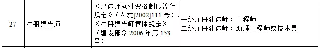 天津二級(jí)建造師職稱(chēng)對(duì)應(yīng)關(guān)系