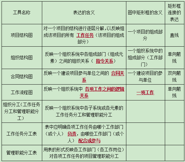 二級建造師管理8