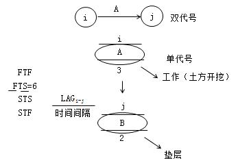 二建管理考點22